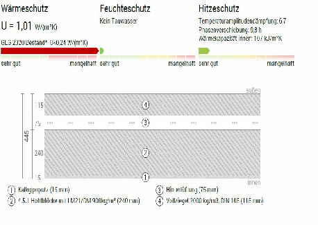 U-Wert Ist- Zustand der Fassade vor der Kerndmmung